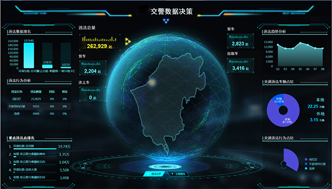6、智慧交通大數(shù)據(jù)預(yù)警研判指揮平臺.png