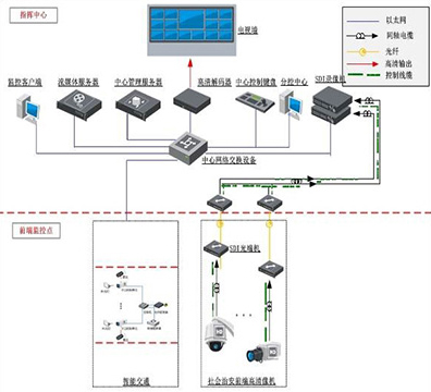 系統(tǒng)拓撲圖 系統(tǒng)拓撲圖